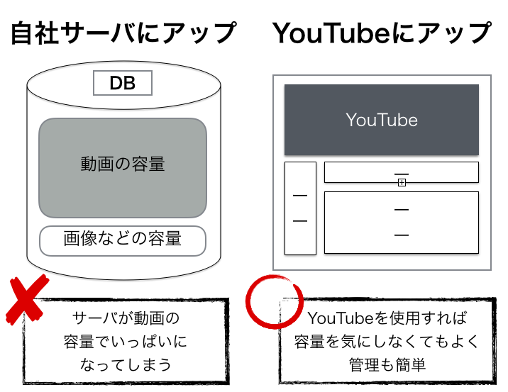 はじめて動画コンテンツを制作するときに覚えてきたい３つのこと 大阪のwebシステム制作会社 スリータイルズ合同会社